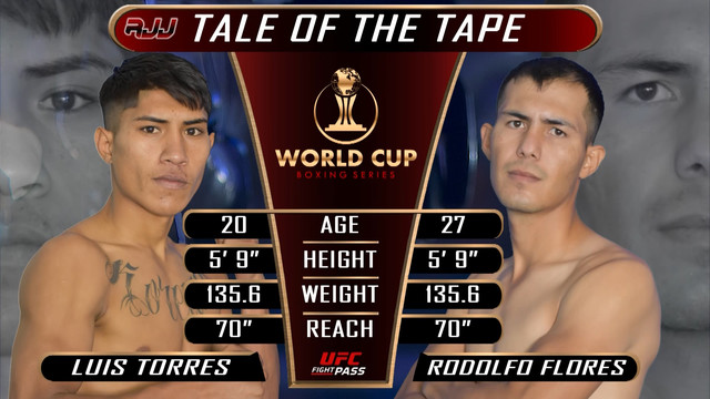 RJJ Boxing. Луис Торрес vs Родолфо Флорес