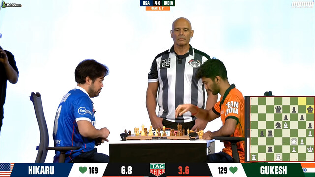 Накамура ставит мат Гукешу в драматичном матче США — Индия